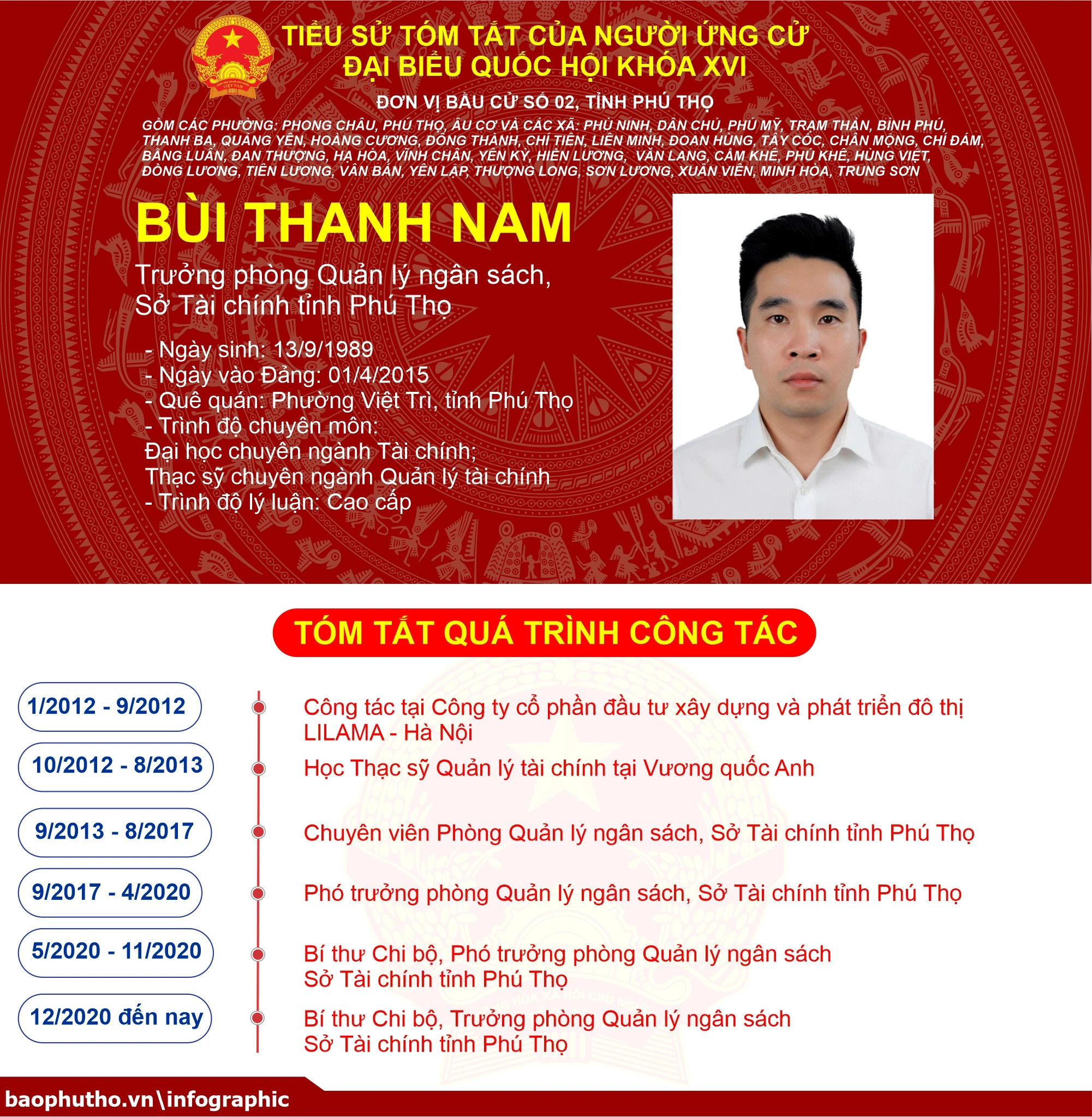 [Infographic] Đơn vị bầu cử số 2, tỉnh Phú Thọ