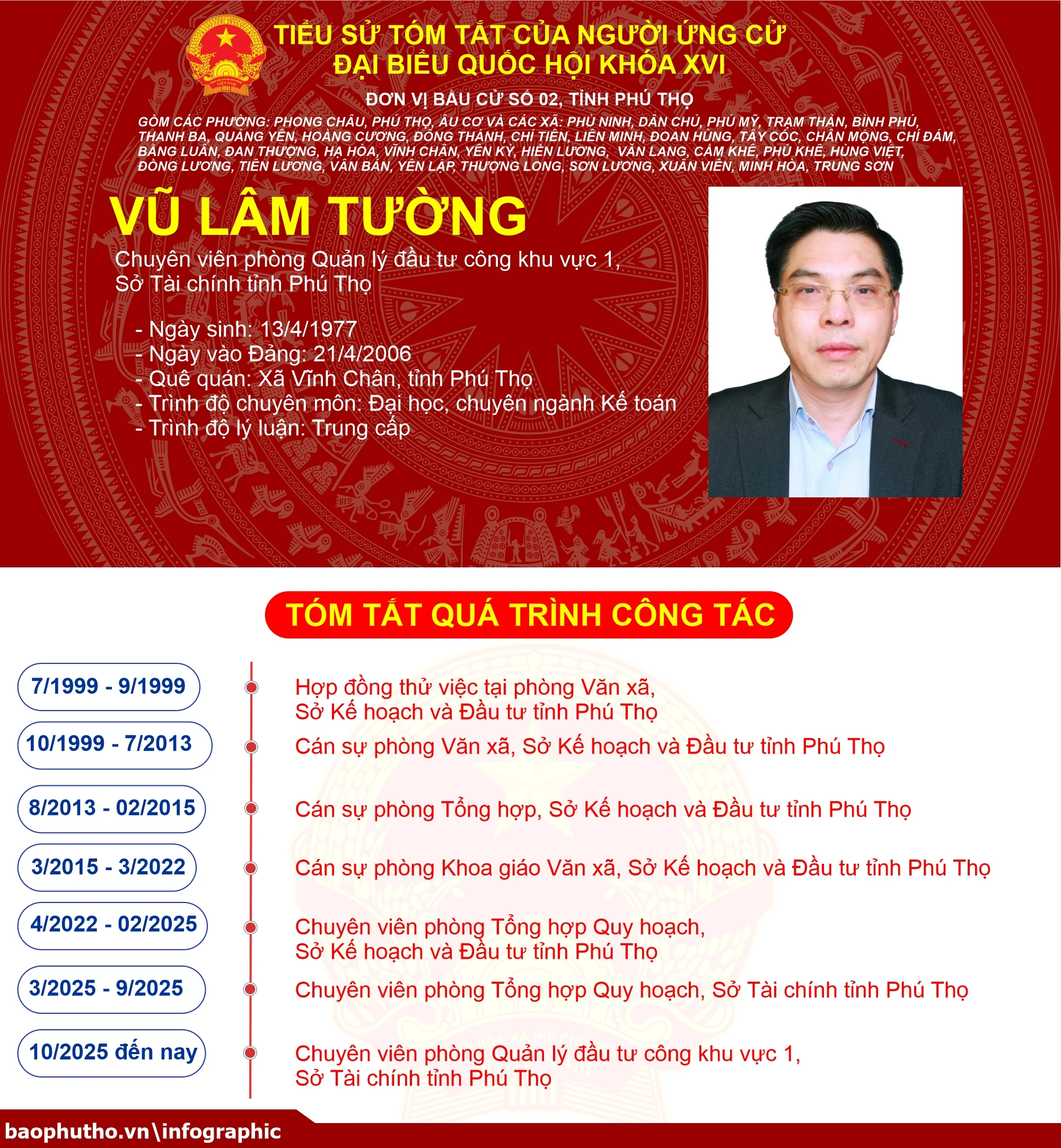 [Infographic] Đơn vị bầu cử số 2, tỉnh Phú Thọ