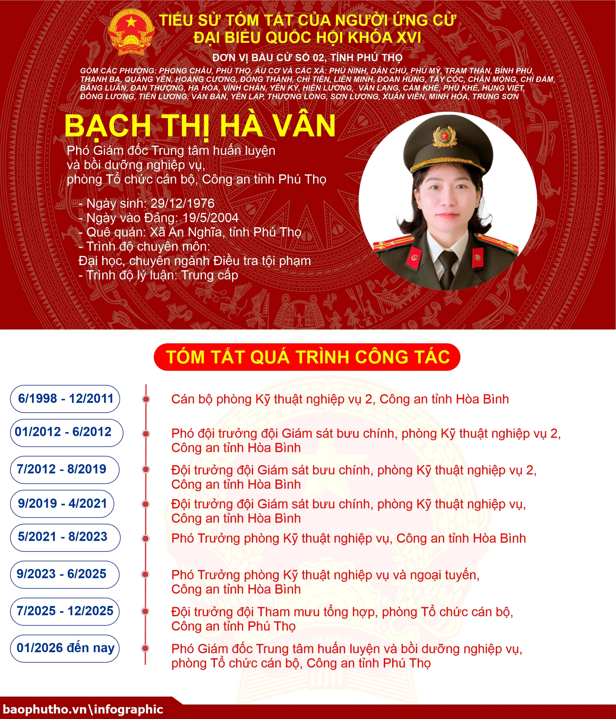 [Infographic] Đơn vị bầu cử số 2, tỉnh Phú Thọ