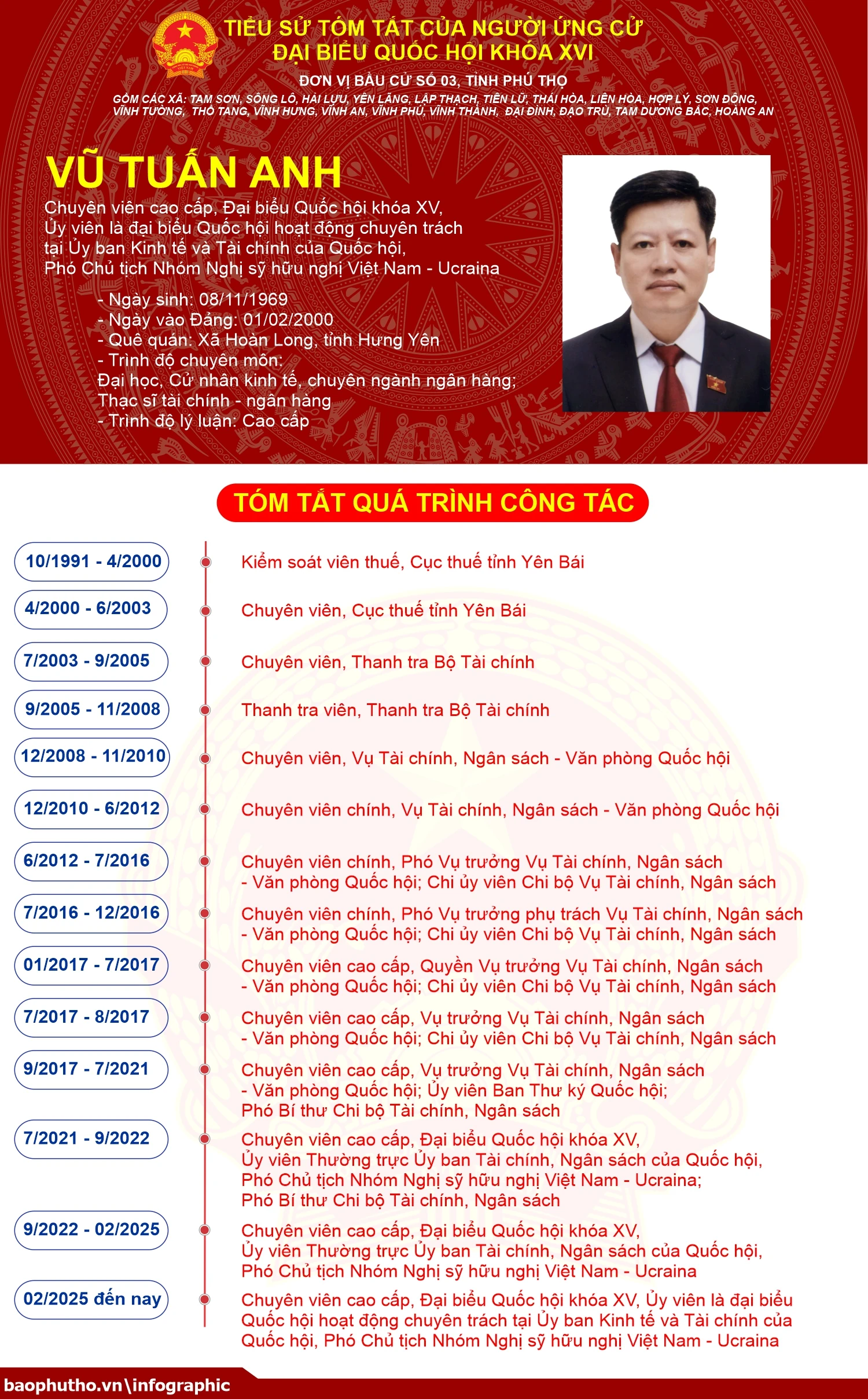 [Infographic] Đơn vị bầu cử số 3, tỉnh Phú Thọ