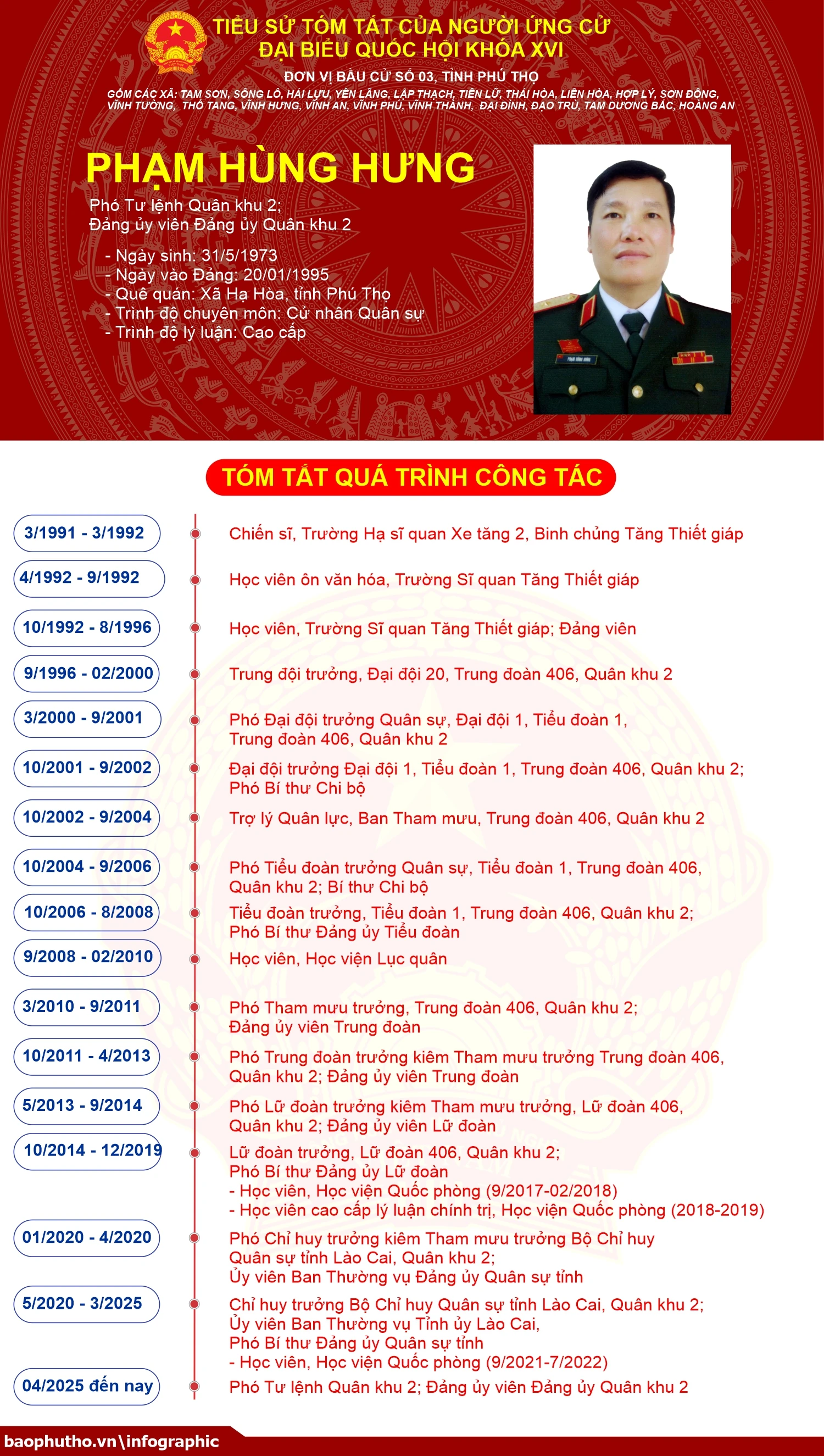 [Infographic] Đơn vị bầu cử số 3, tỉnh Phú Thọ