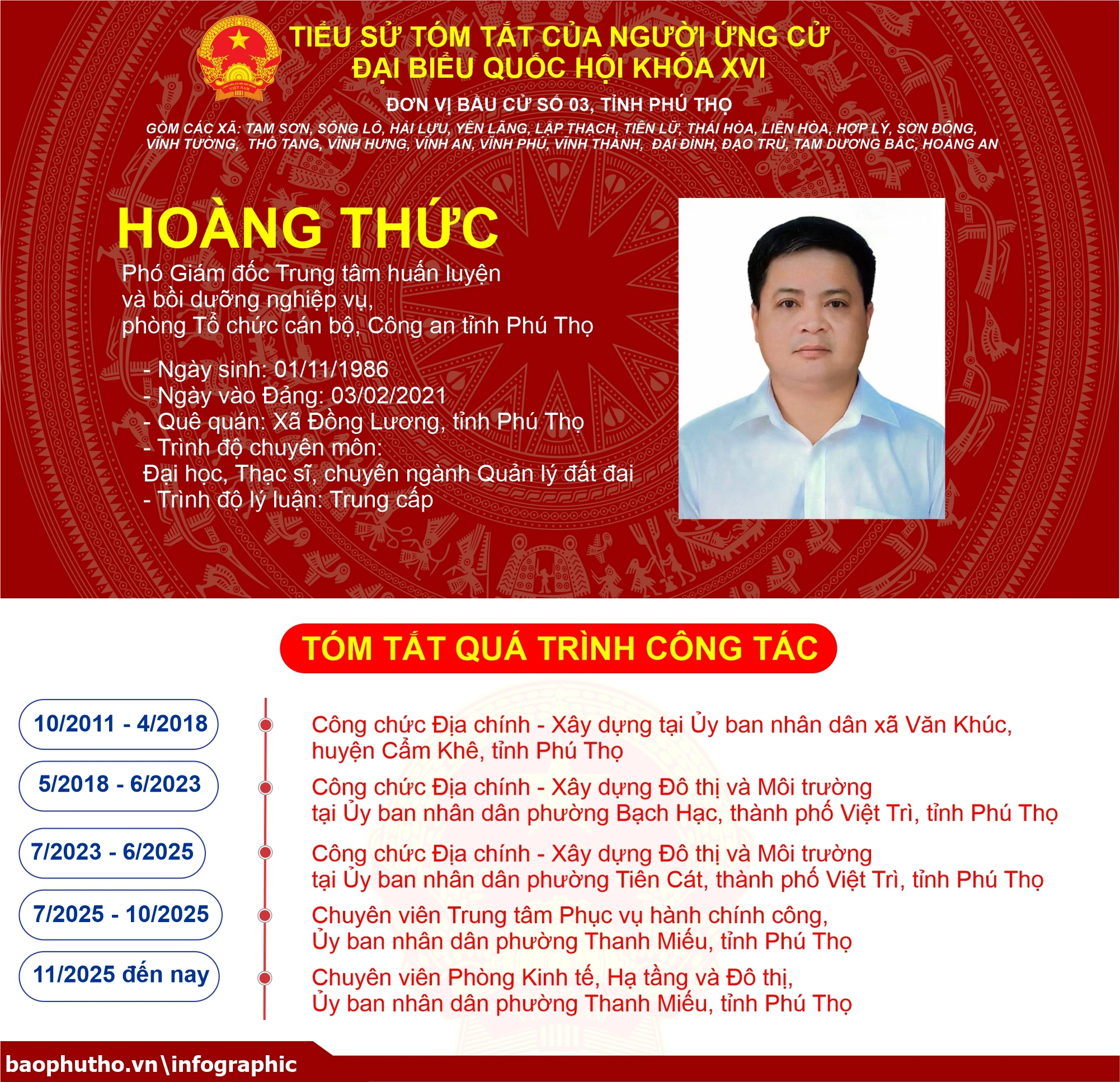 [Infographic] Đơn vị bầu cử số 3, tỉnh Phú Thọ