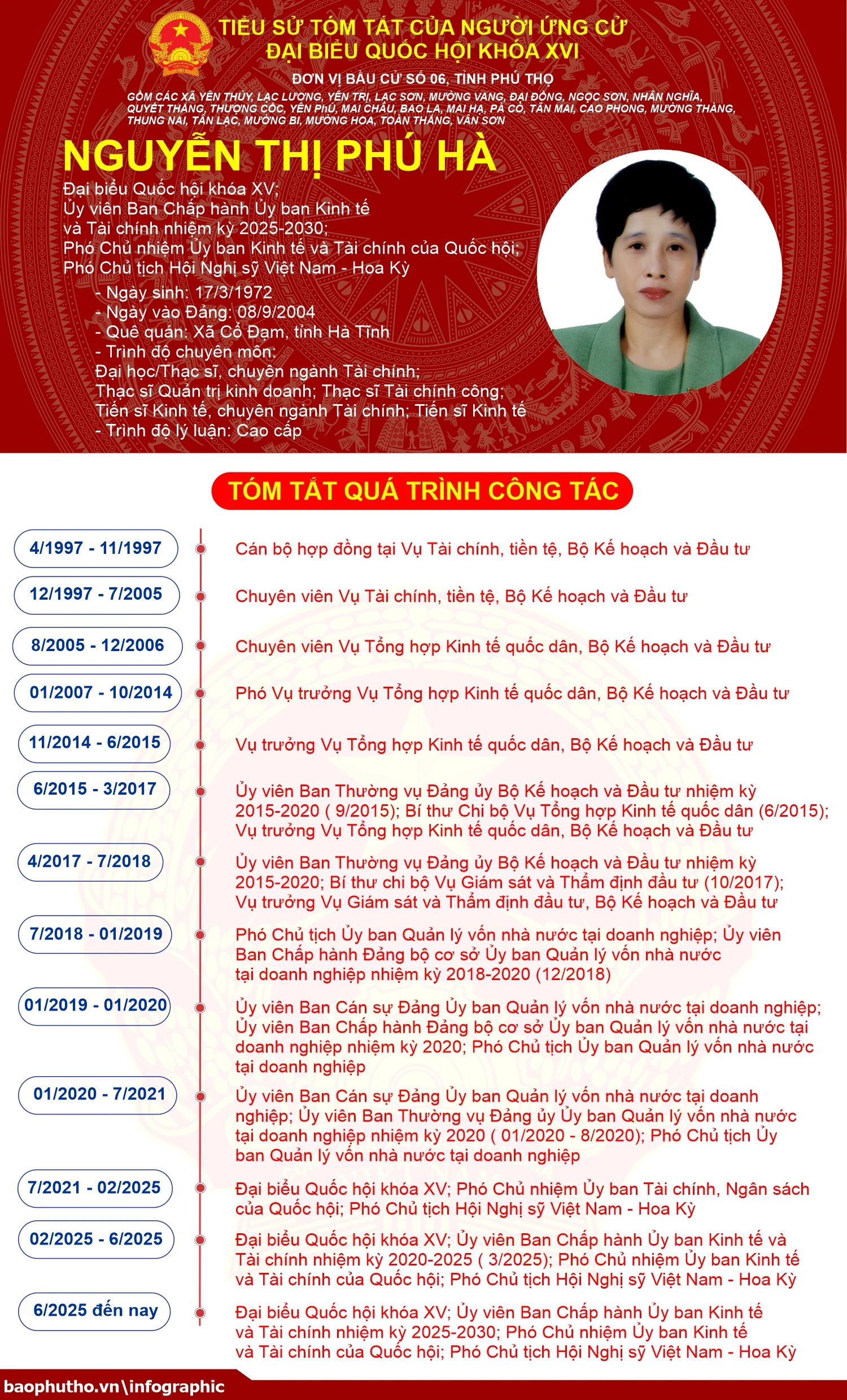 [Infographic] Đơn vị bầu cử số 6, tỉnh Phú Thọ