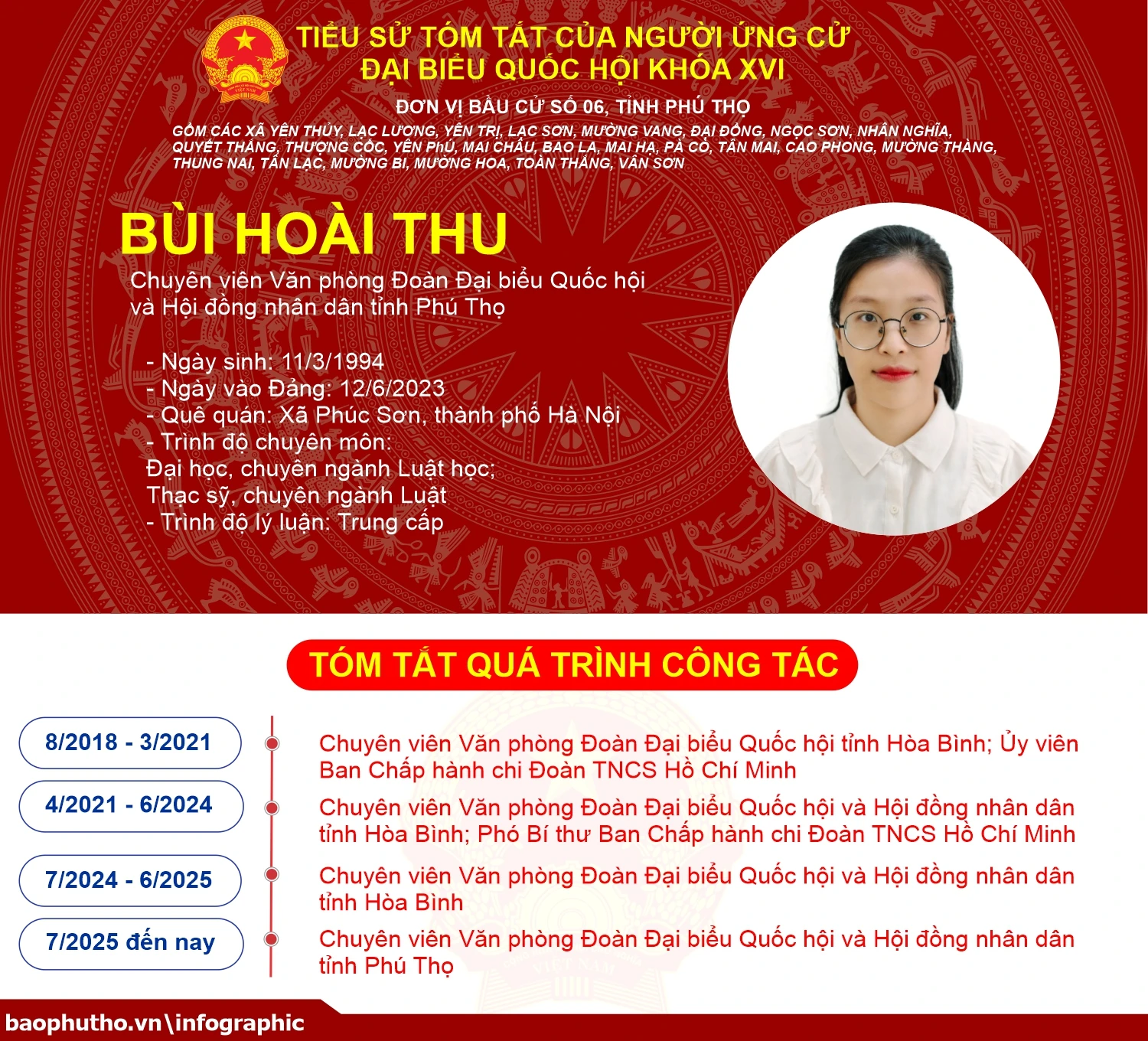 [Infographic] Đơn vị bầu cử số 6, tỉnh Phú Thọ