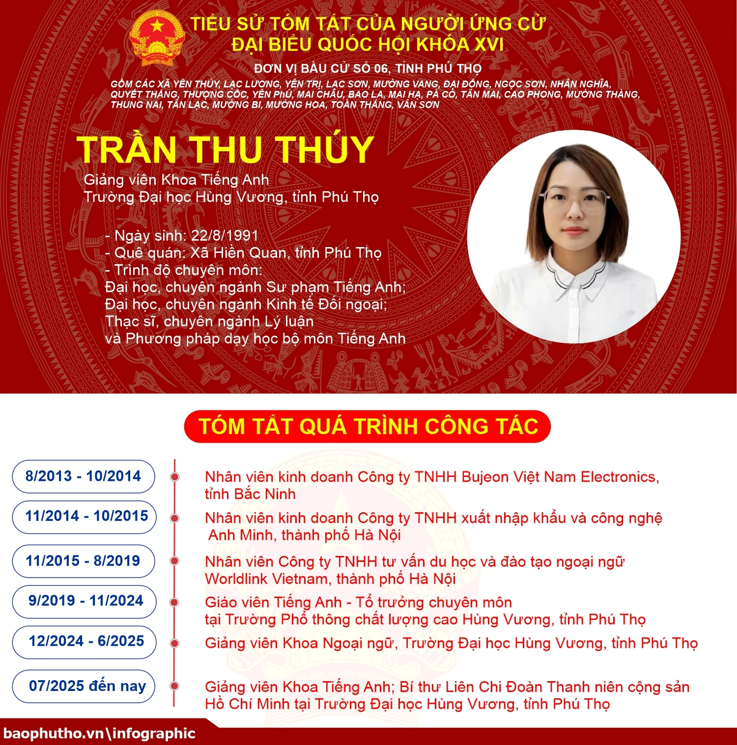 [Infographic] Đơn vị bầu cử số 6, tỉnh Phú Thọ