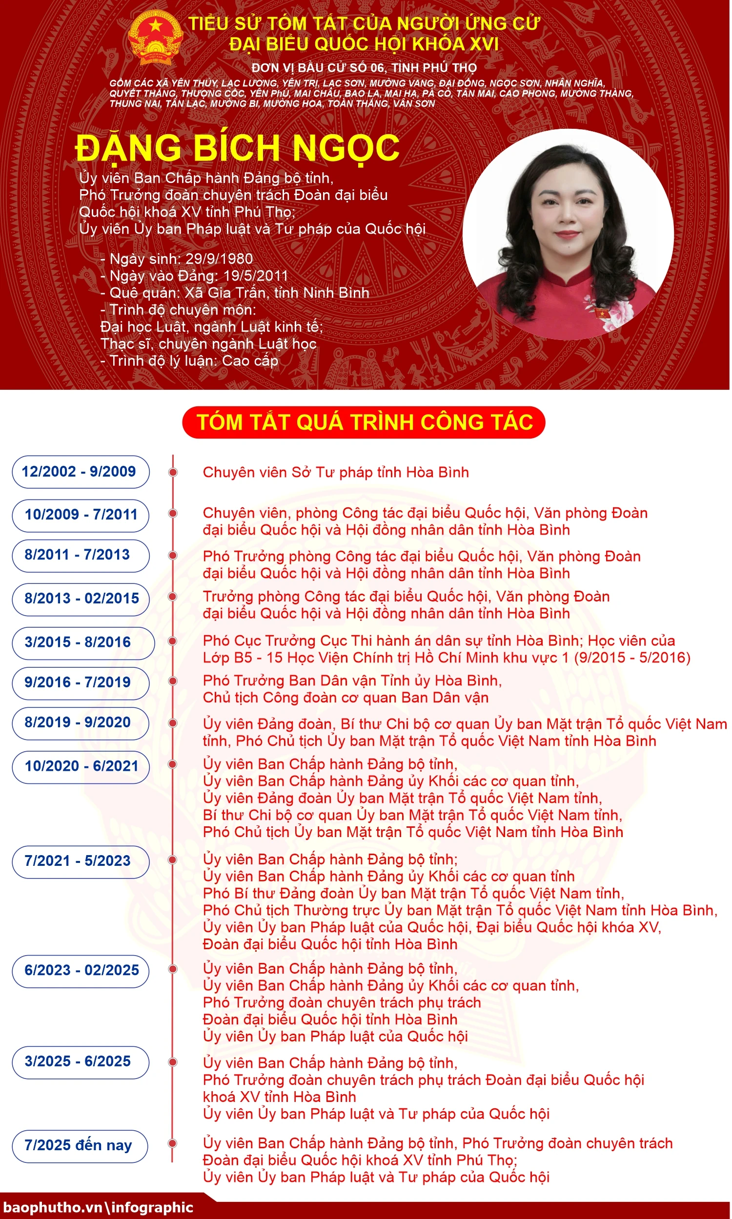 [Infographic] Đơn vị bầu cử số 6, tỉnh Phú Thọ