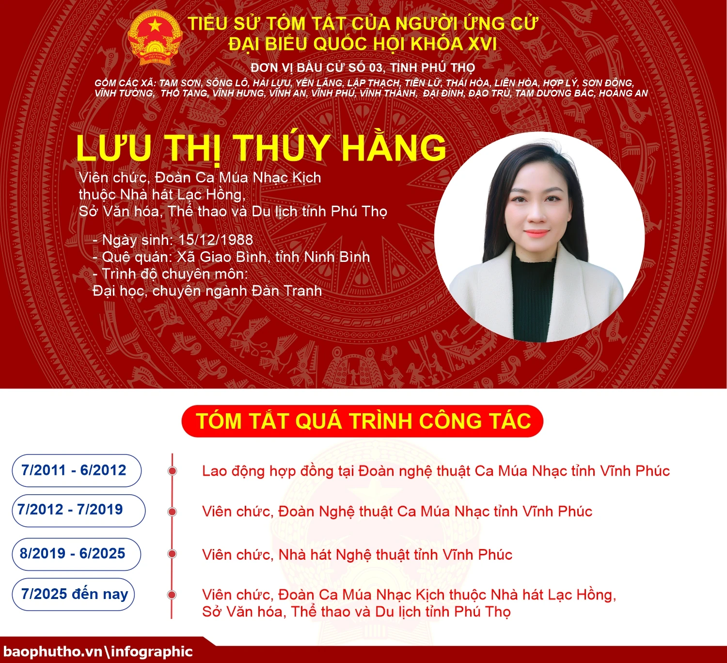 [Infographic] Đơn vị bầu cử số 3, tỉnh Phú Thọ