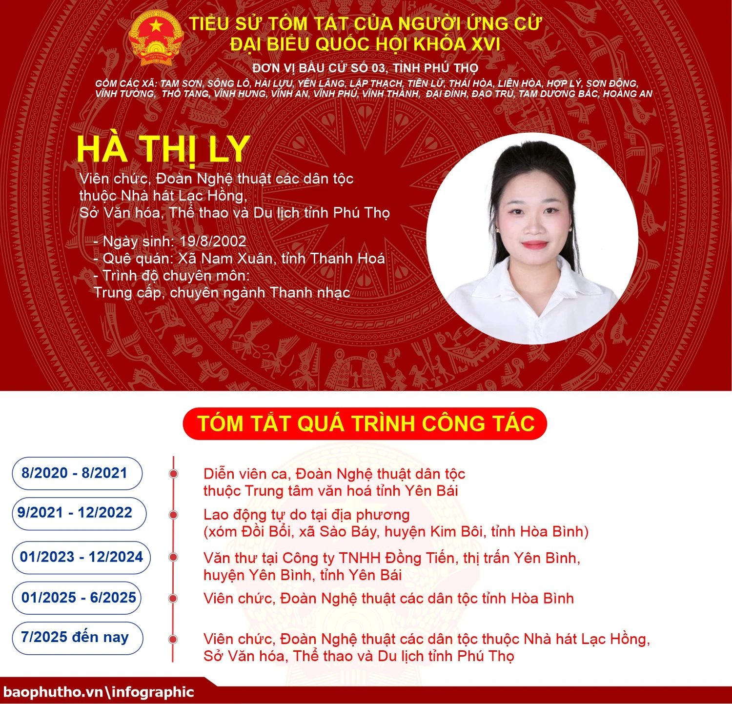 [Infographic] Đơn vị bầu cử số 3, tỉnh Phú Thọ