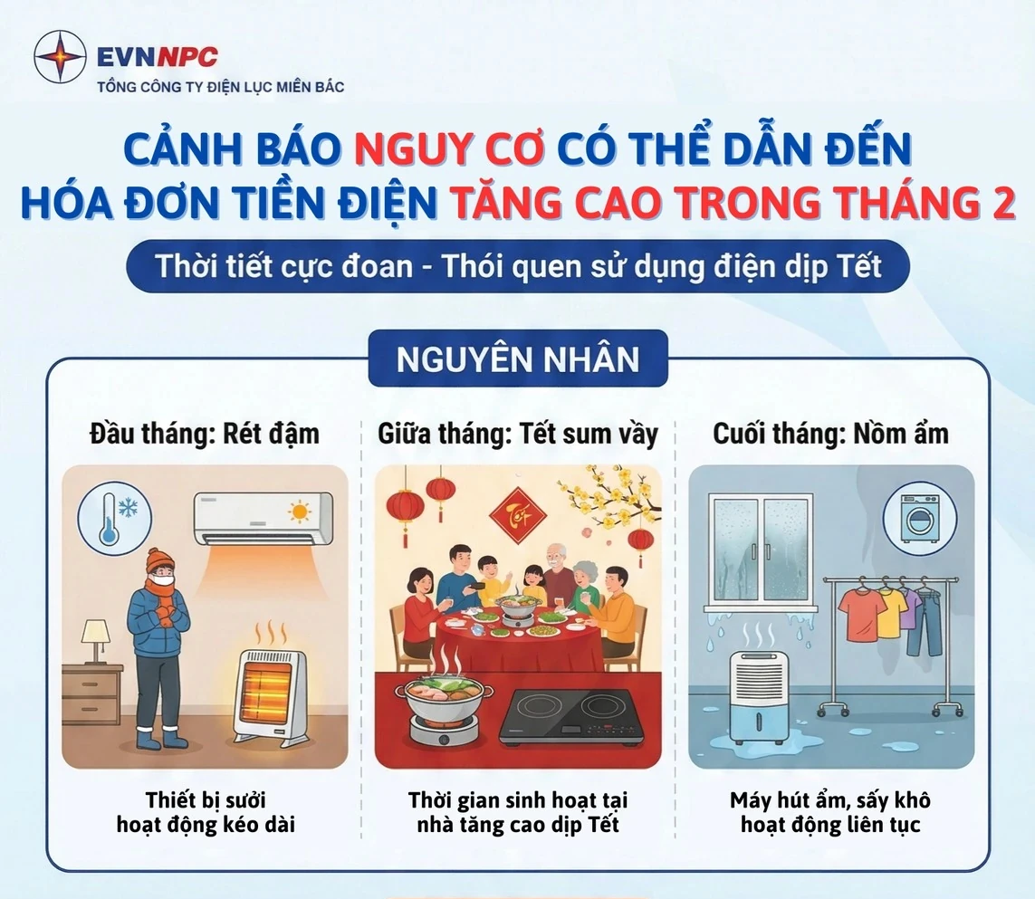 Điện lực cảnh báo hóa đơn tiền điện tháng 2 tăng vọt