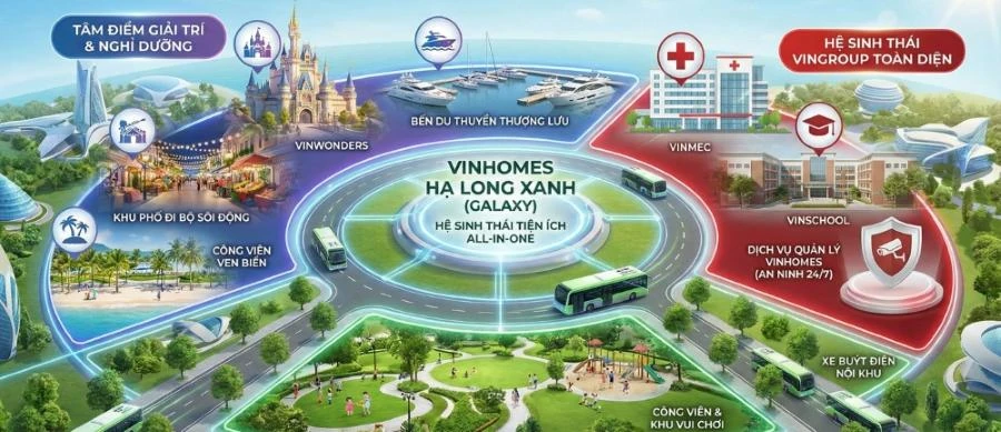 Vị trí Vinhomes Hạ Long Xanh (Vinhomes Global Gate Hạ Long): 3 lợi thế chiến lược năm 2026