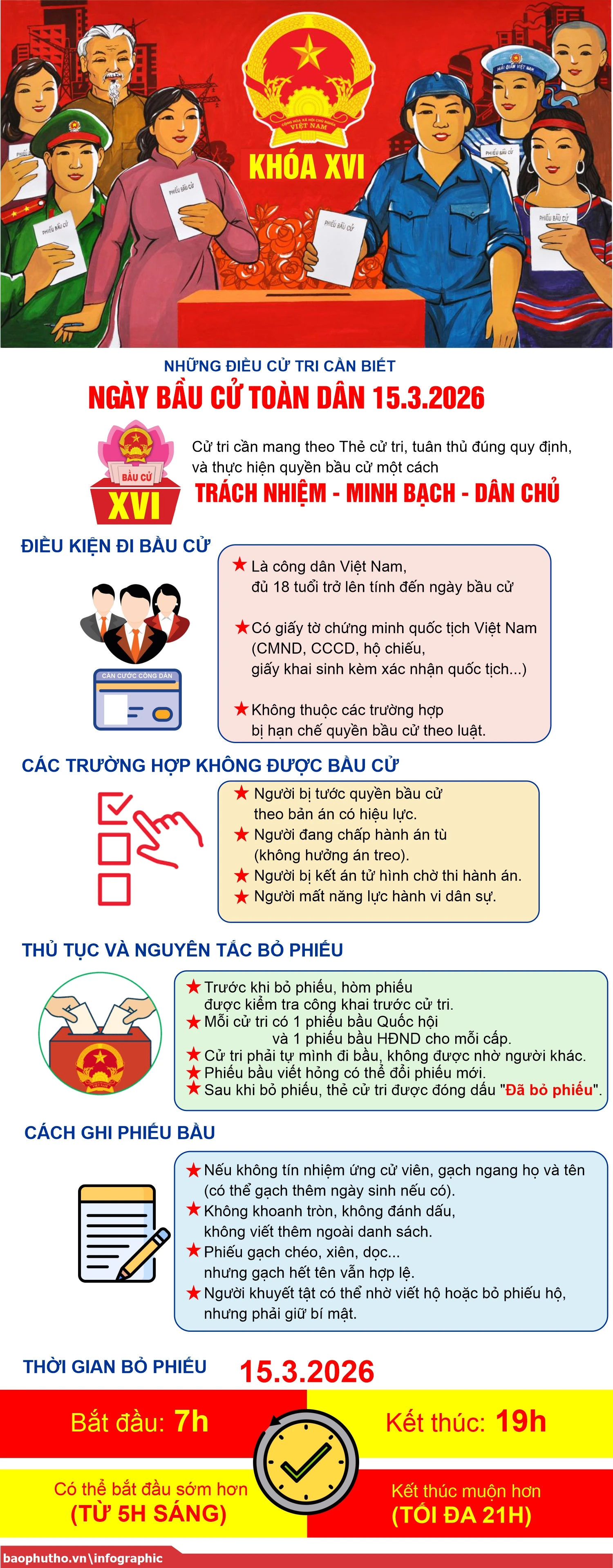 Những điều cử tri cần biết: Ngày bầu cử toàn dân 15.3.2026