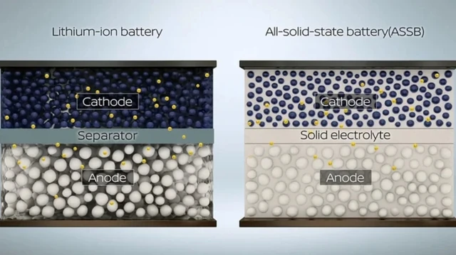 Pin thể rắn Trung Quốc có thể giúp xe điện chạy tới 1.500 km mỗi lần sạc