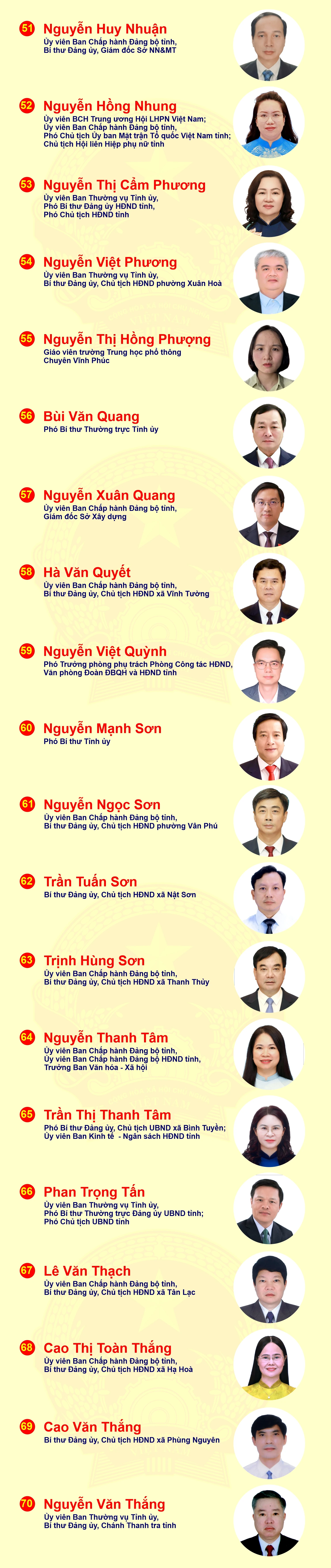 [Infographic] Danh sách 85 người trúng cử đại biểu HĐND tỉnh, nhiệm kỳ 2026-2031