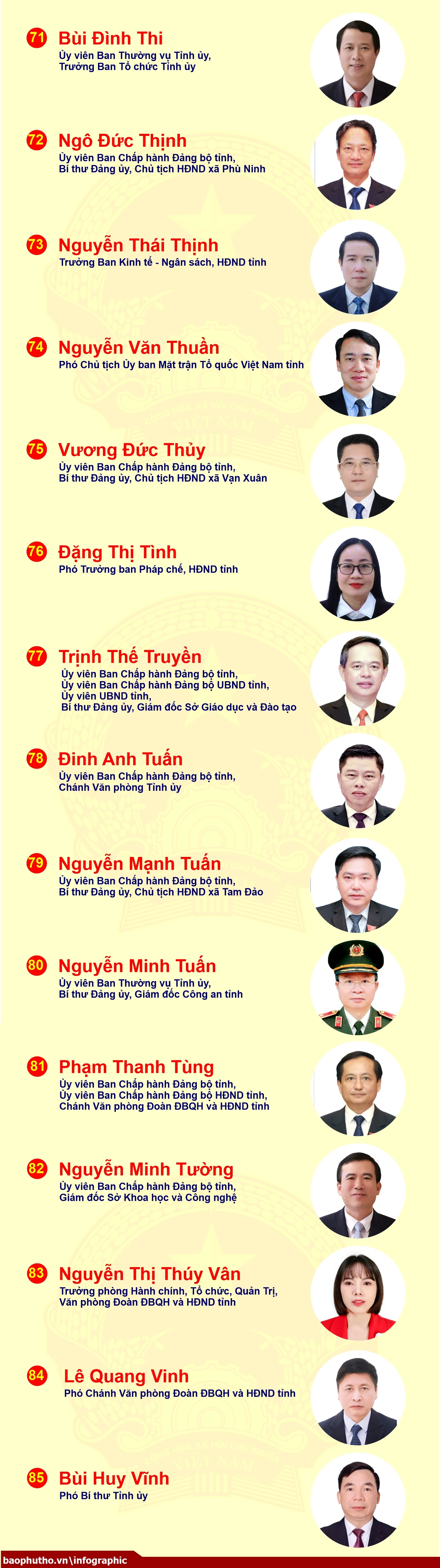 [Infographic] Danh sách 85 người trúng cử đại biểu HĐND tỉnh, nhiệm kỳ 2026-2031
