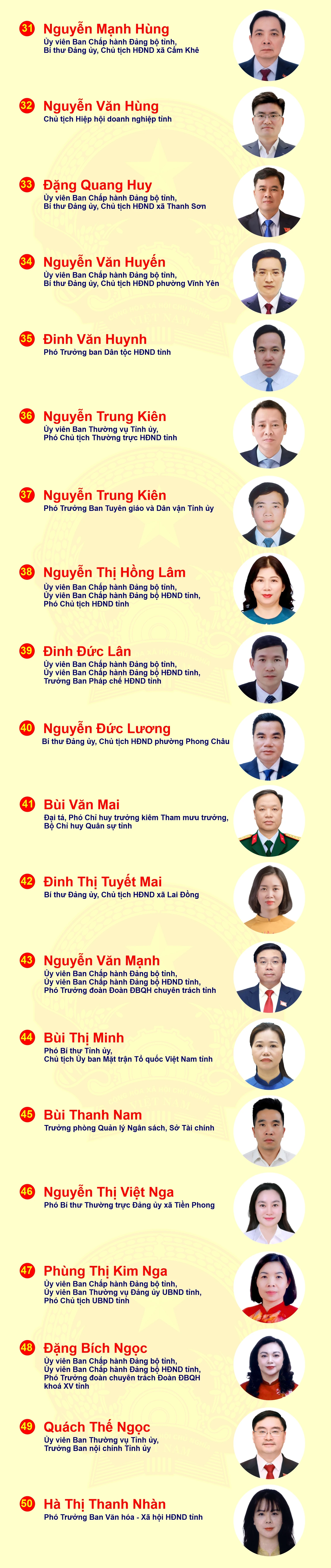 [Infographic] Danh sách 85 người trúng cử đại biểu HĐND tỉnh, nhiệm kỳ 2026-2031