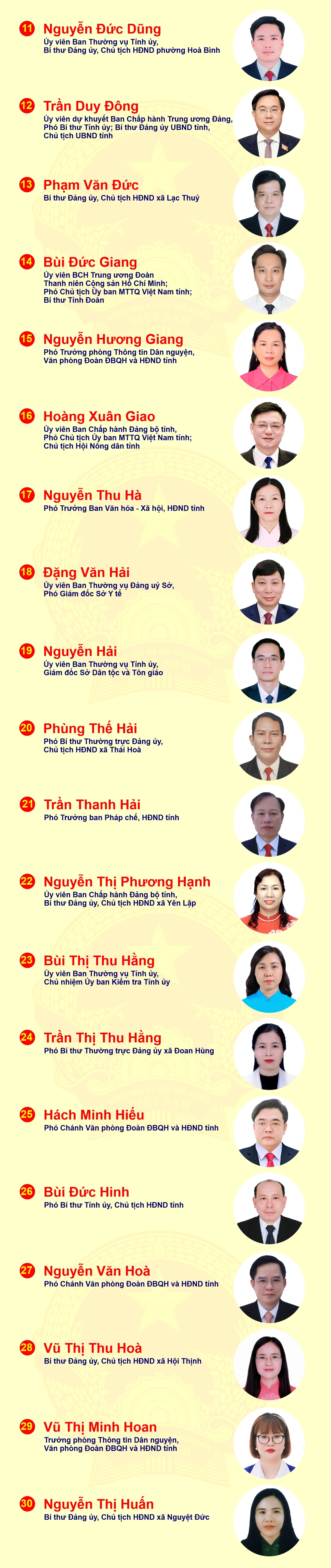 [Infographic] Danh sách 85 người trúng cử đại biểu HĐND tỉnh, nhiệm kỳ 2026-2031
