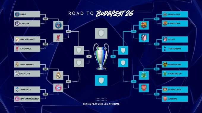 Xác định 4 trận tứ kết Champions League