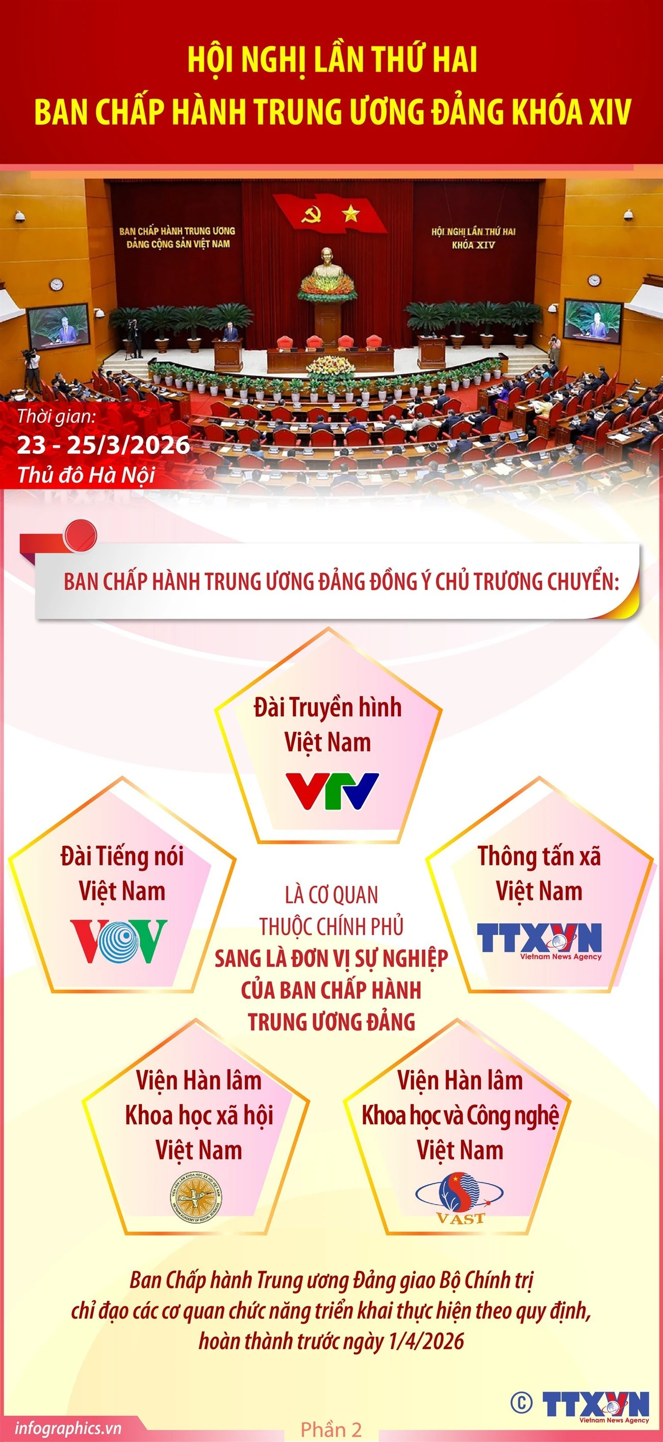 Hội nghị lần thứ hai BCH TW Đảng khóa XIV hoàn thành toàn bộ chương trình đề ra