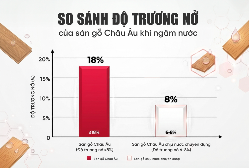 Sàn gỗ Đức có tốt không? Chọn sao cho đúng