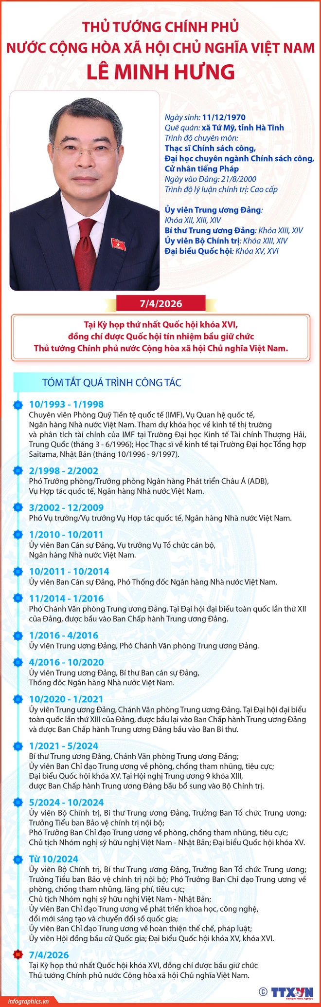 Thủ tướng Chính phủ nước CHXHCN Việt Nam Lê Minh Hưng