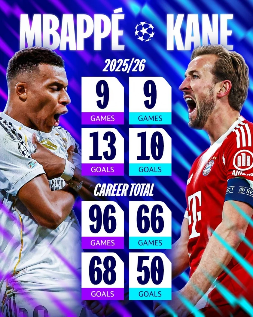 Siêu máy tính dự đoán kết quả bất ngờ trận Real Madrid vs Bayern Munich