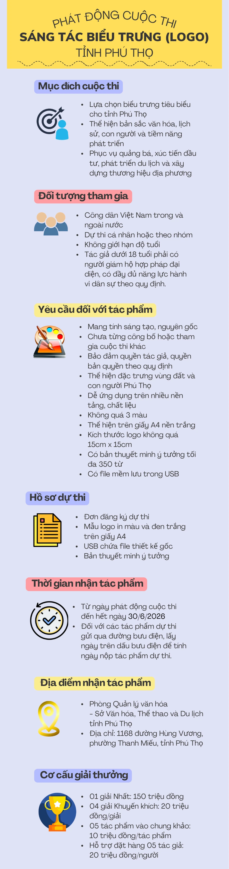 [Infographic] Cuộc thi sáng tác Biểu trưng (logo) tỉnh Phú Thọ