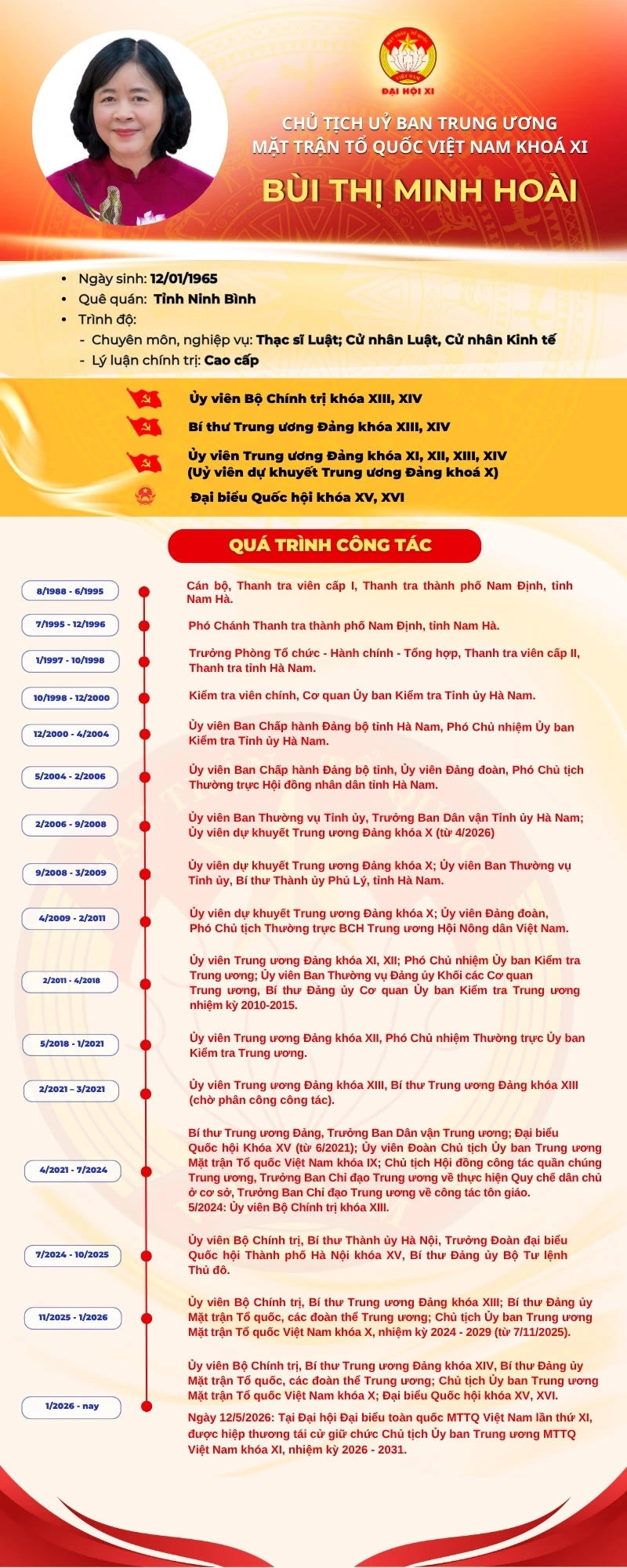 Infographic: Chủ tịch Ủy ban Trung ương MTTQ Việt Nam Bùi Thị Minh Hoài