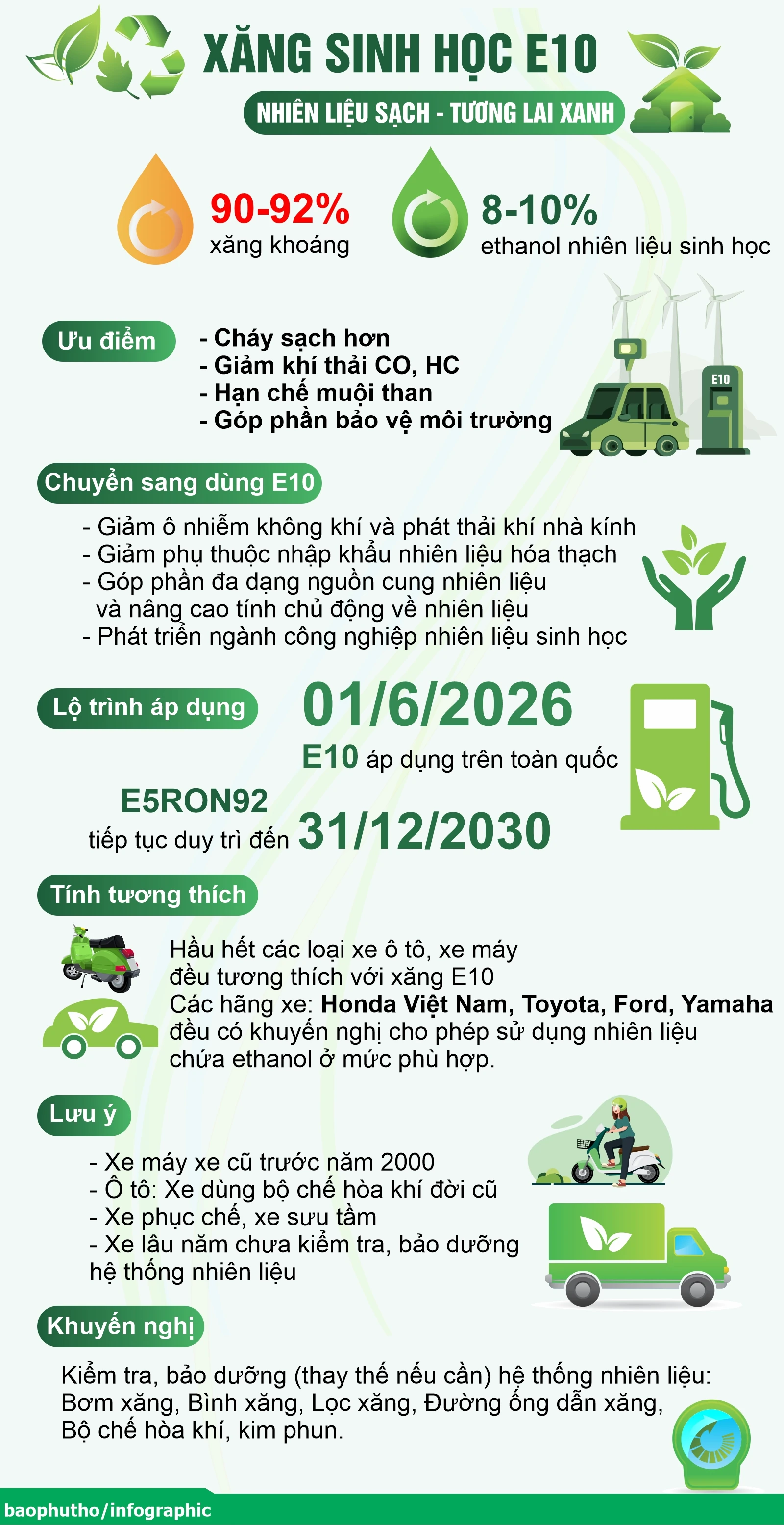 Xăng E10: Nhiên liệu sạch - tương lai xanh