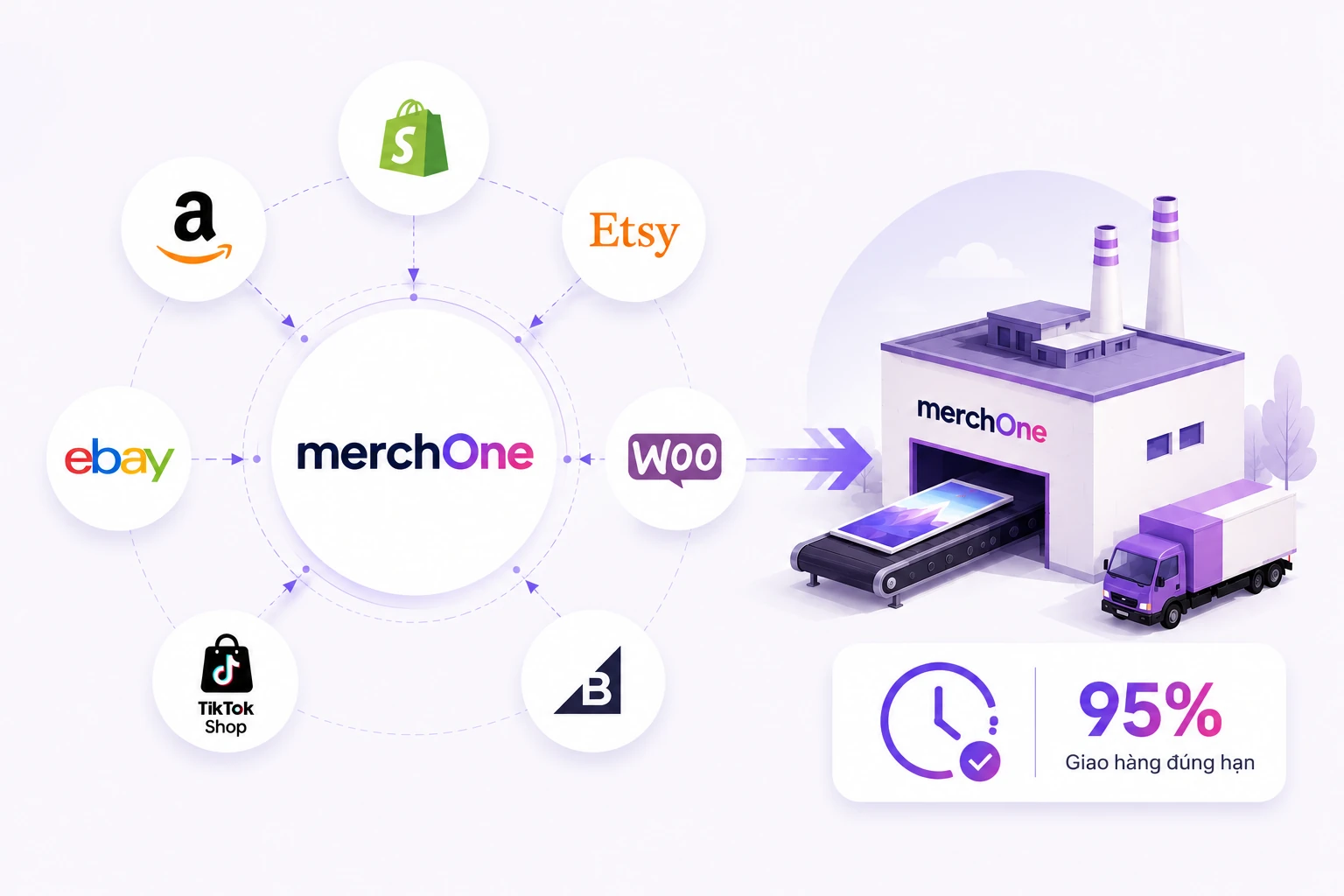2,5 triệu sản phẩm mỗi ngày: merchOne vận hành 4 nhà máy print on demand tại Châu Âu và Mỹ