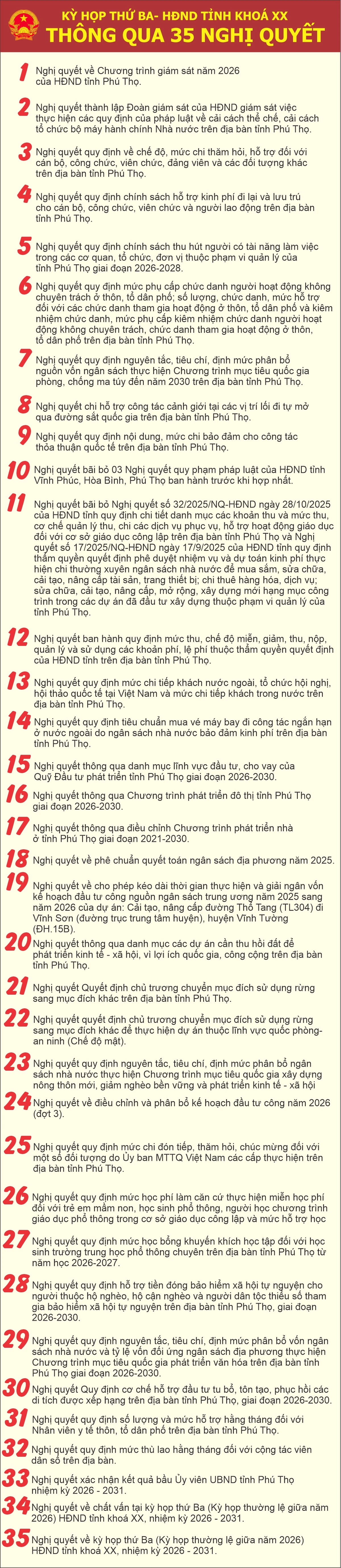 Kỳ họp thứ Ba, HĐND tỉnh khóa XX: Thông qua 35 Nghị quyết
