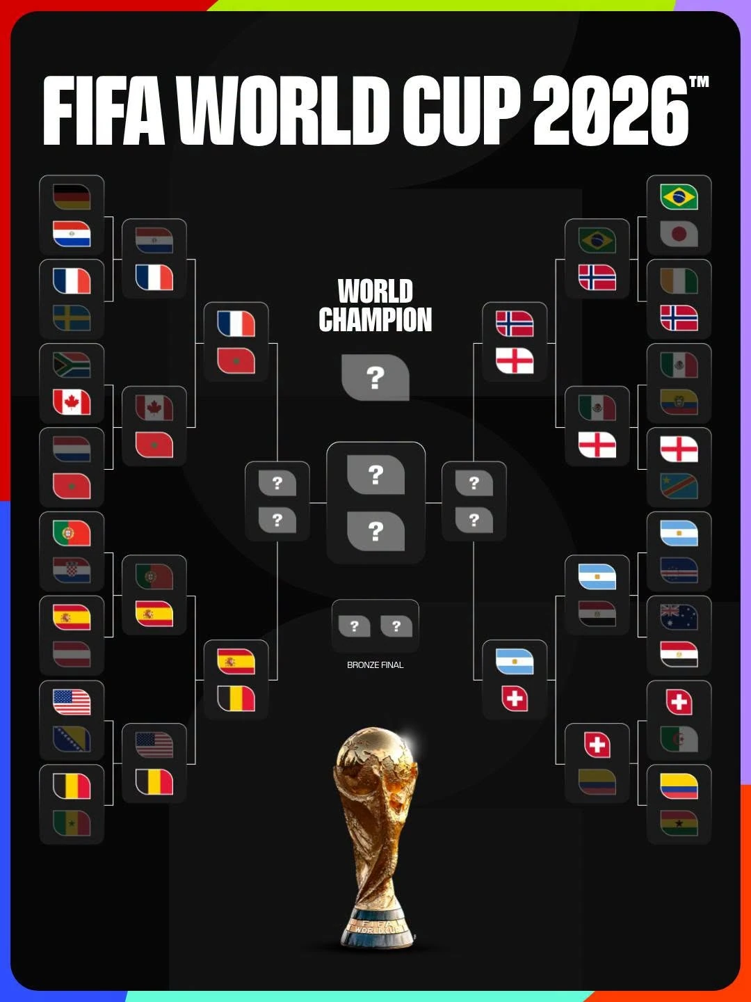 Xác định 8 đội vào tứ kết World Cup 2026