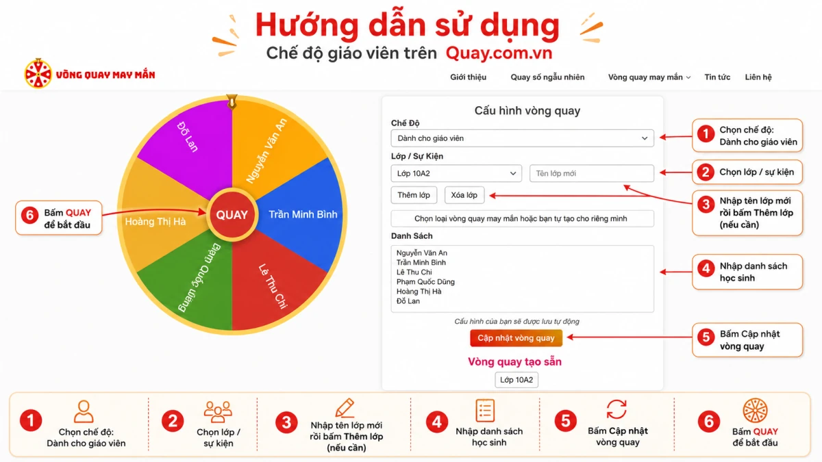 Vòng quay may mắn đa kịch bản: Từ lớp học đến gian hàng OCOP