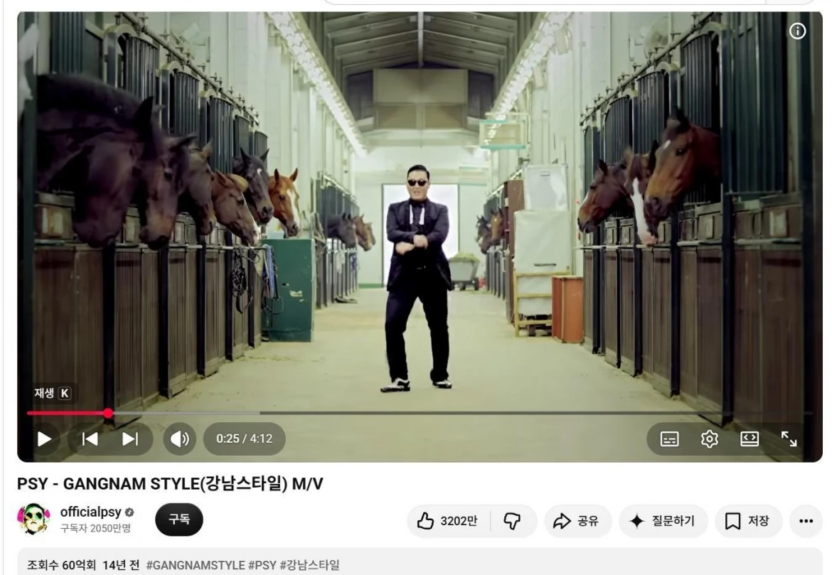 Gangnam Style lập kỳ tích 6 tỷ lượt xem, PSY vẫn là tượng đài YouTube của K-pop