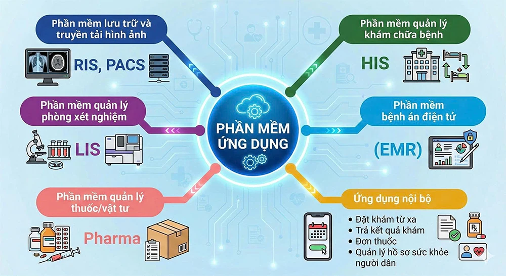 Ứng dụng khoa học, công nghệ để nâng cao chất lượng y tế