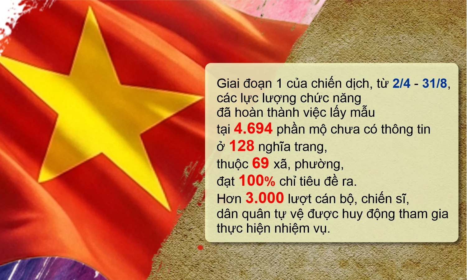 Hành trình trả lại tên cho các liệt sĩ