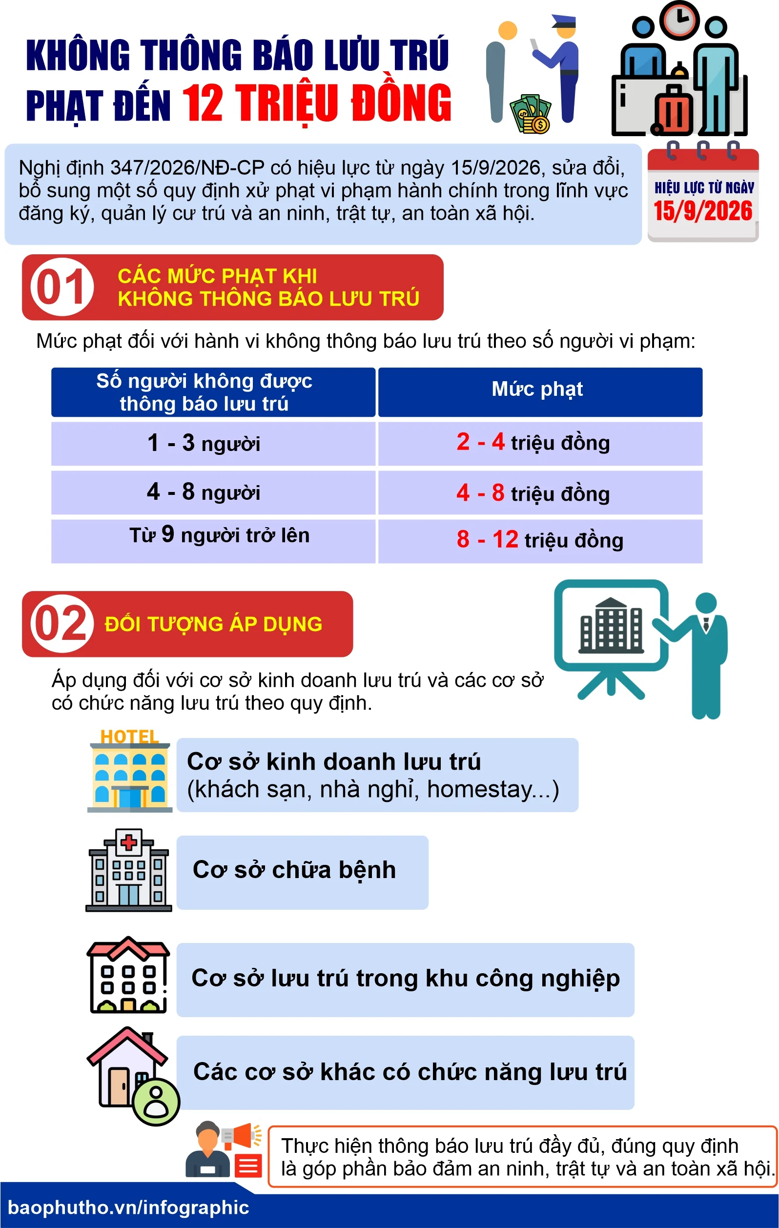 Không thông báo lưu trú: Phạt đến 12 triệu đồng