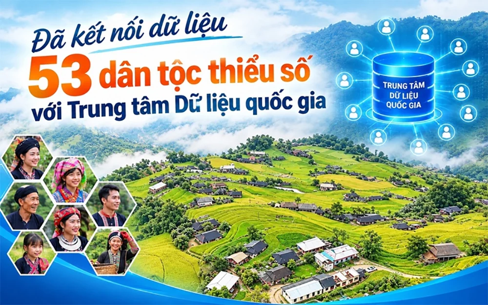 Đã kết nối dữ liệu 53 dân tộc thiểu số với Trung tâm Dữ liệu quốc gia