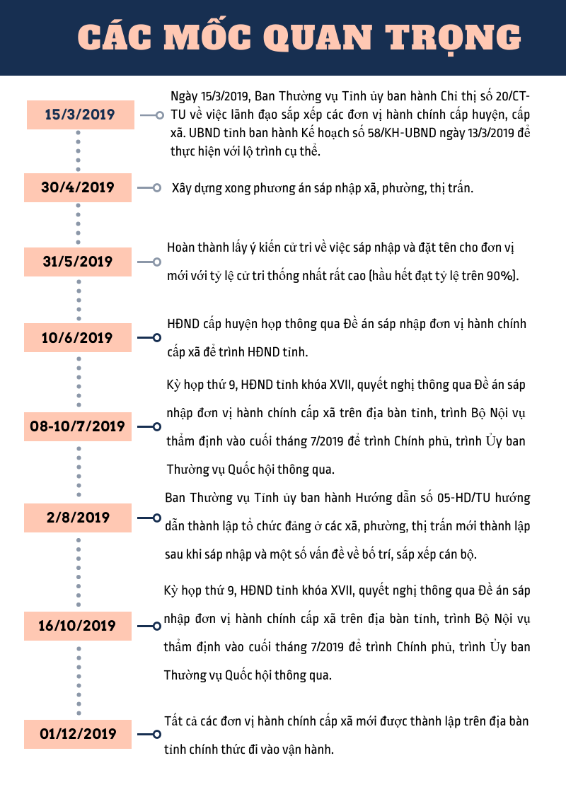 [E-Magazine] - Đồng thuận thực hiện chủ trương lớn