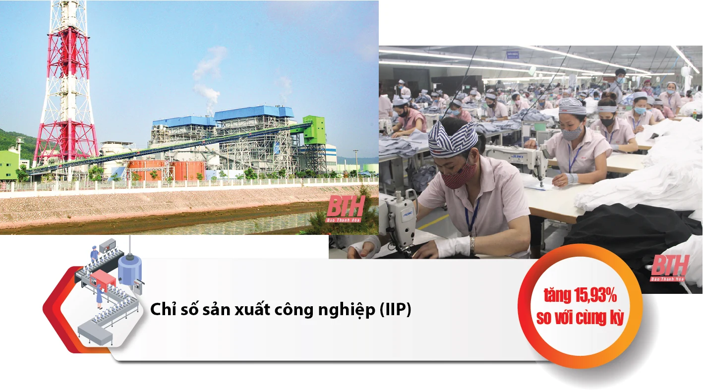 Tổng quan tình hình KT-XH Thanh Hóa 6 tháng đầu năm 2021: Nhiều điểm sáng trong bối cảnh khó khăn chung