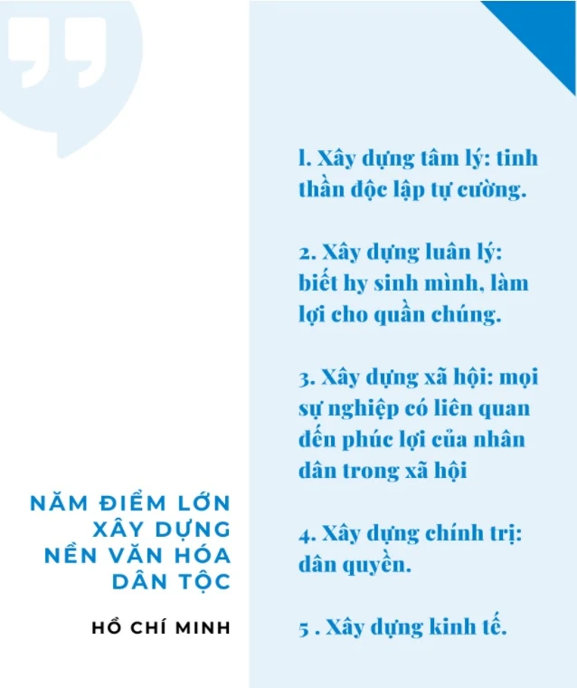 Hồ Chí Minh - Người mở đường xây dựng nền văn hóa mới Việt Nam