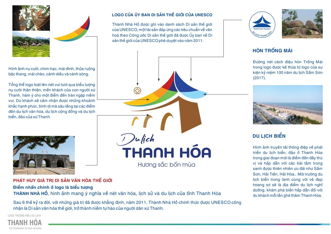 Ý nghĩa của logo và và slogan “Du lịch Thanh Hóa - Hương sắc bốn mùa”