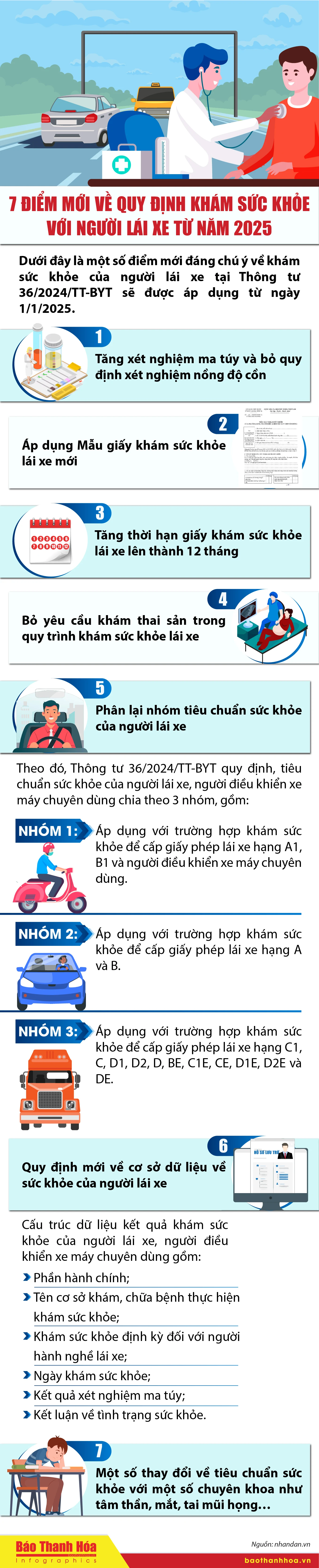 [Infographics] - 7 điểm mới về quy định khám sức khỏe với người lái xe từ năm 2025