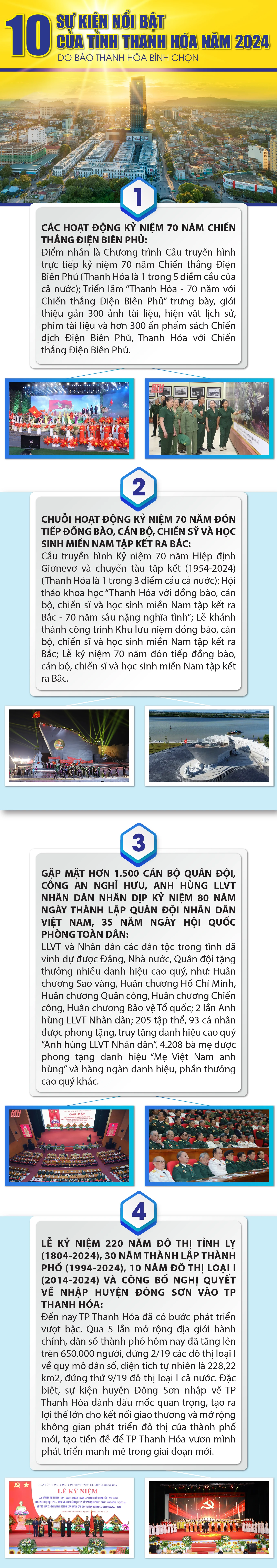 10 sự kiện nổi bật của tỉnh Thanh Hóa năm 2024