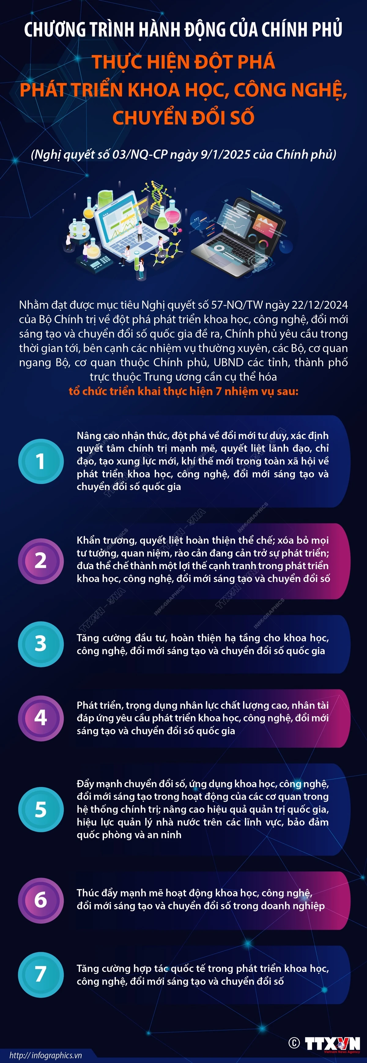 Chương trình hành động của Chính phủ thực hiện đột phá phát triển khoa học, công nghệ, chuyển đổi số
