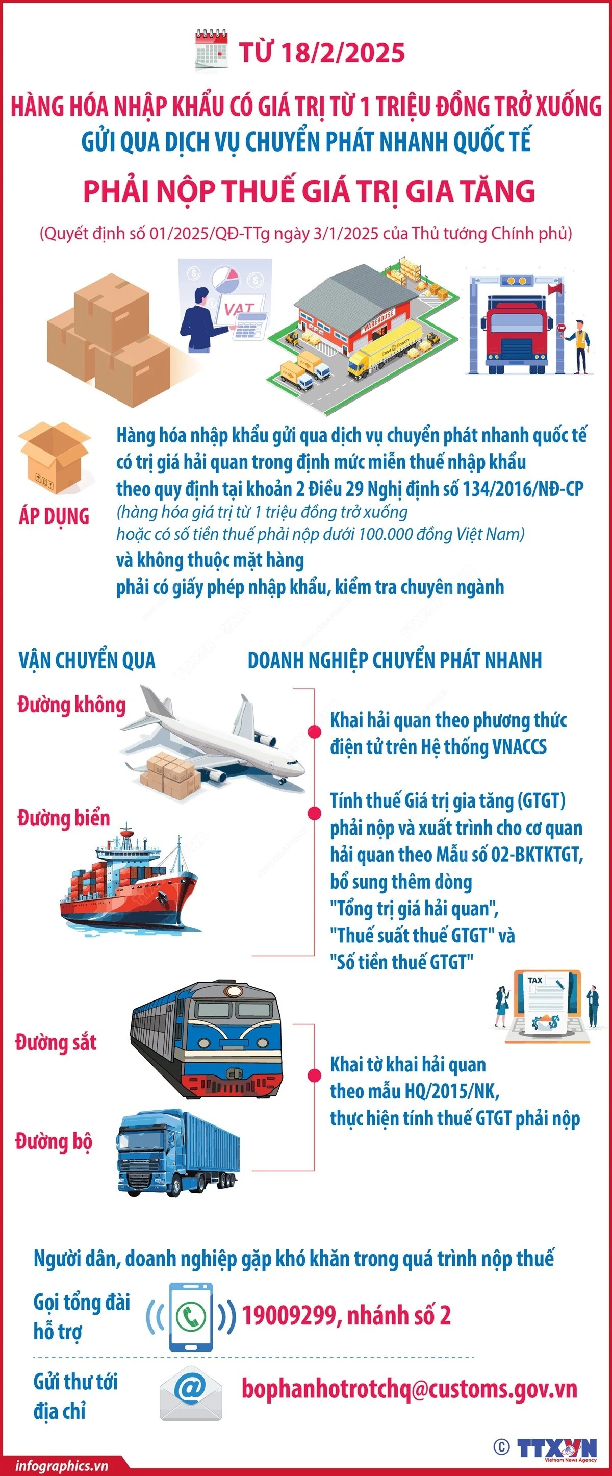 Hàng hóa nhập khẩu dưới 1 triệu đồng phải nộp thuế giá trị gia tăng từ 18/2