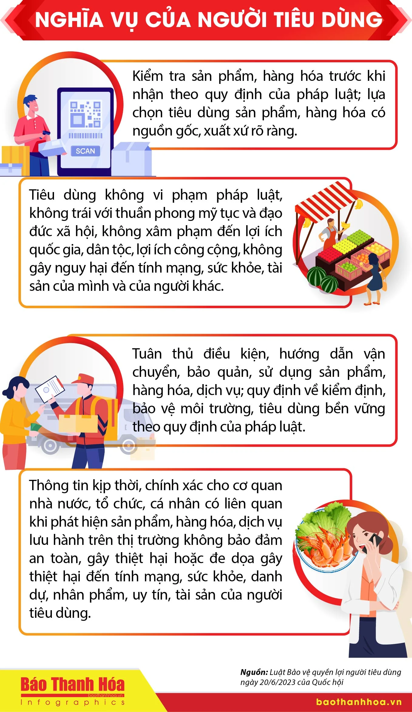 [Infographics] - Quyền và nghĩa vụ của người tiêu dùng năm 2025