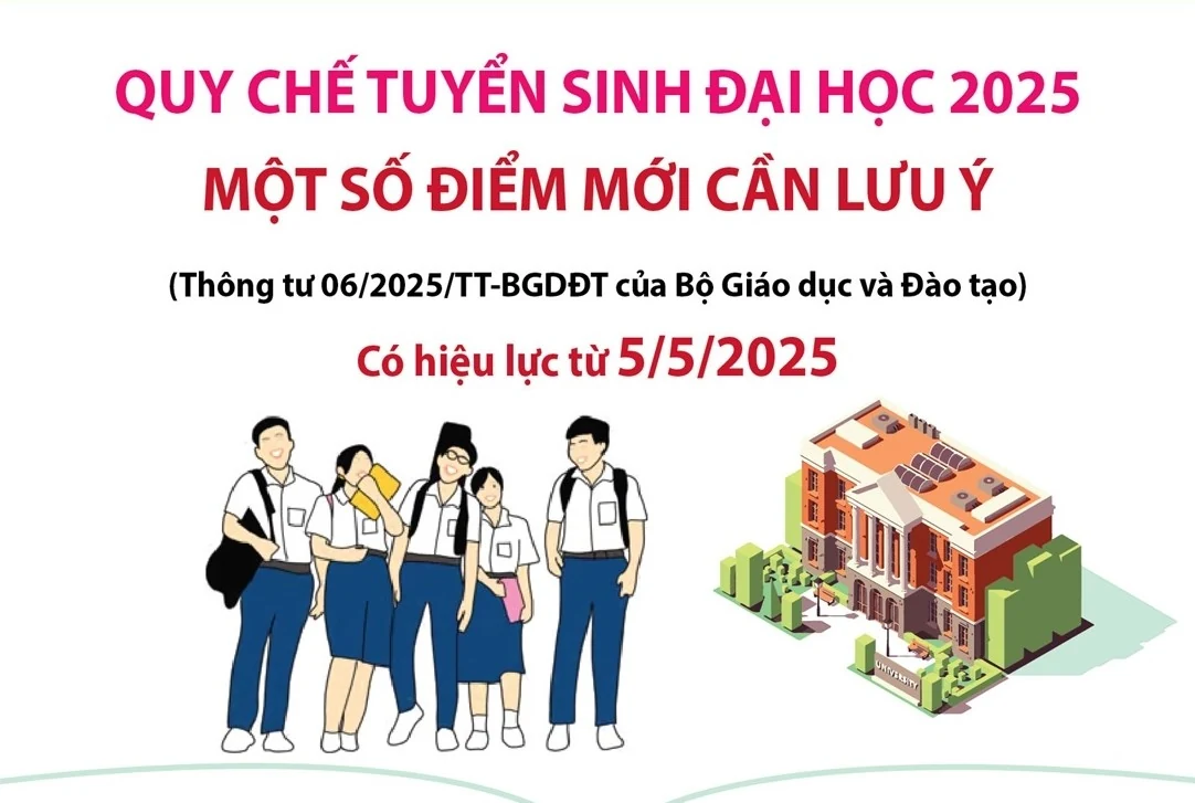 Quy chế tuyển sinh đại học 2025: Một số điểm mới cần lưu ý