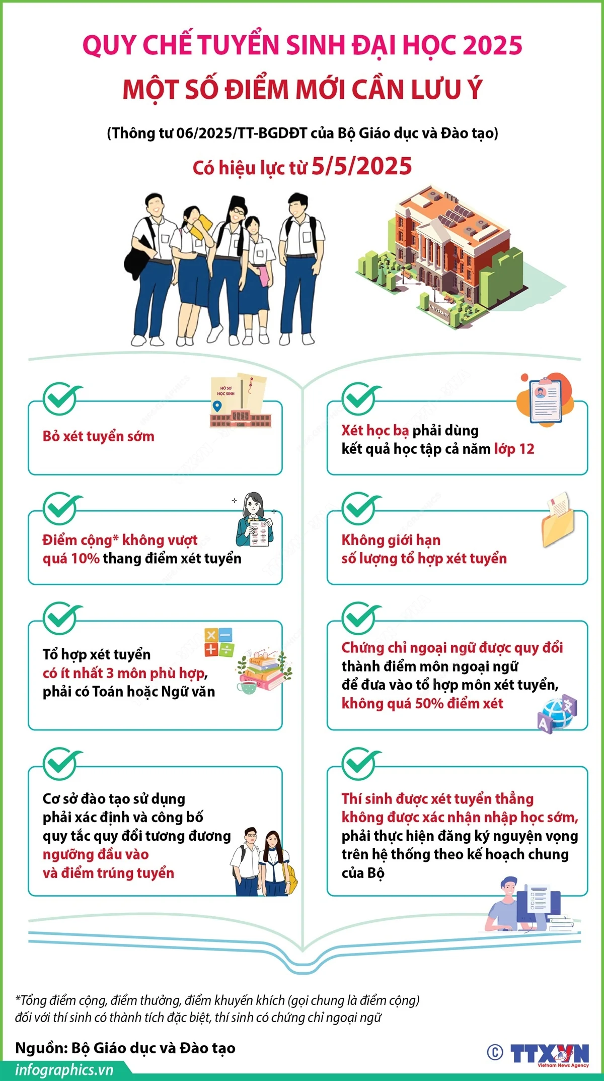 Quy chế tuyển sinh đại học 2025: Một số điểm mới cần lưu ý