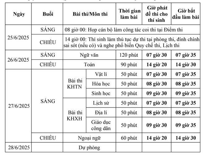 Bộ GD-ĐT công bố chi tiết lịch thi Tốt nghiệp THPT năm 2025