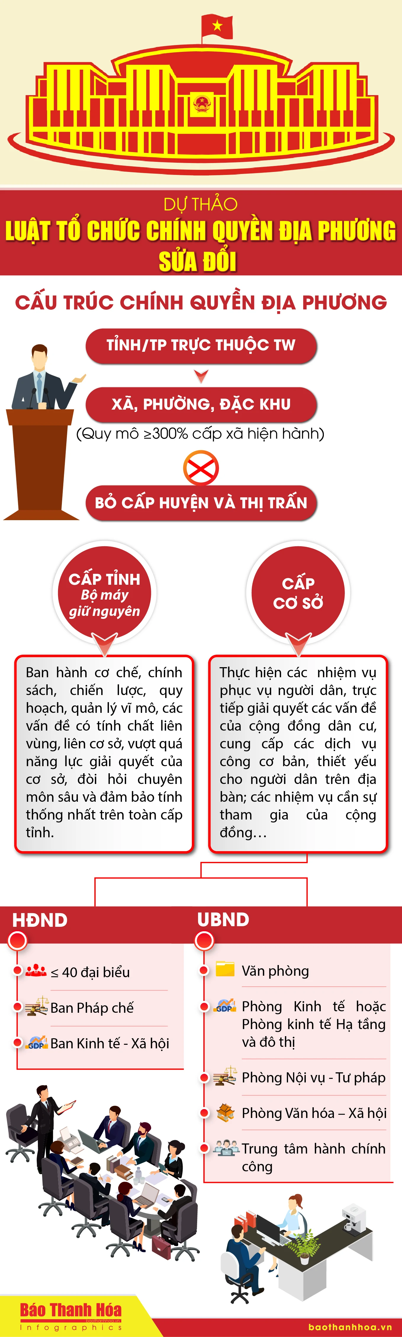 [Infographics] - Dự thảo Luật tổ chức chính quyền địa phương sửa đổi